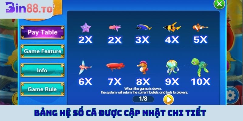 Bảng hệ số cá được cập nhật chi tiết