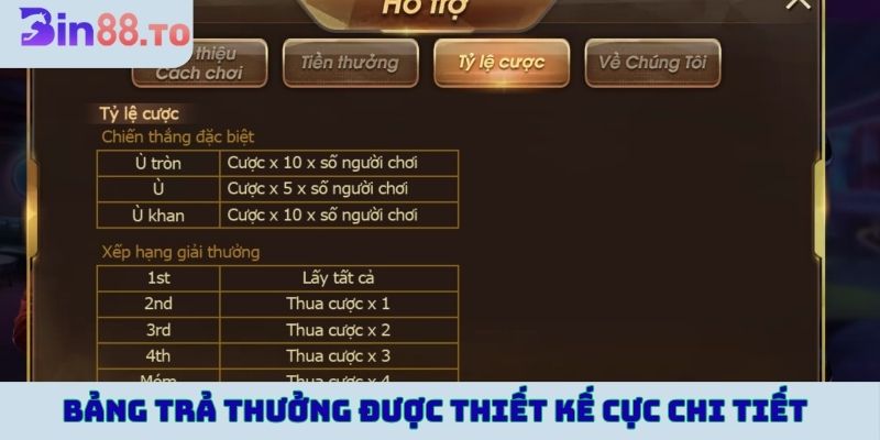 Bảng trả thưởng được thiết kế cực chi tiết