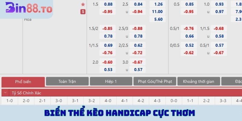Biến thể kèo Handicap cực thơm